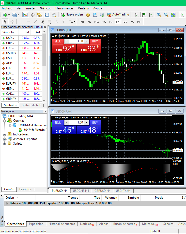 Plataforma de trading demo de FXDD