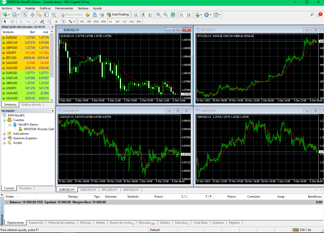 Plataforma trading demo Nofrdfx