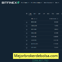 Reseña y valoración de Bitfinex