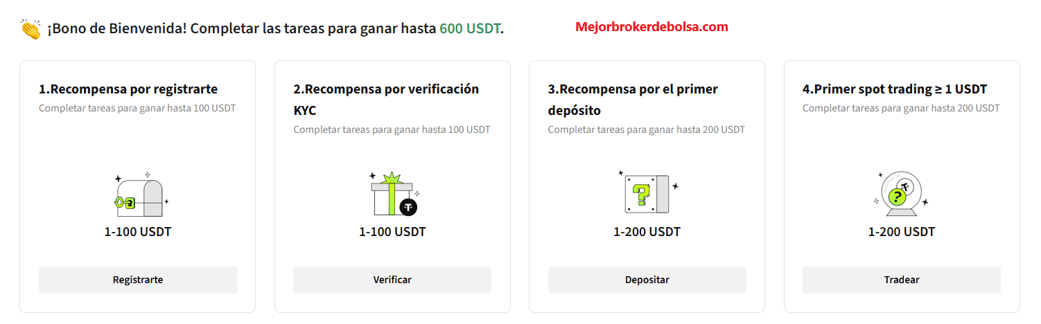 Recompensas de Poloniex
