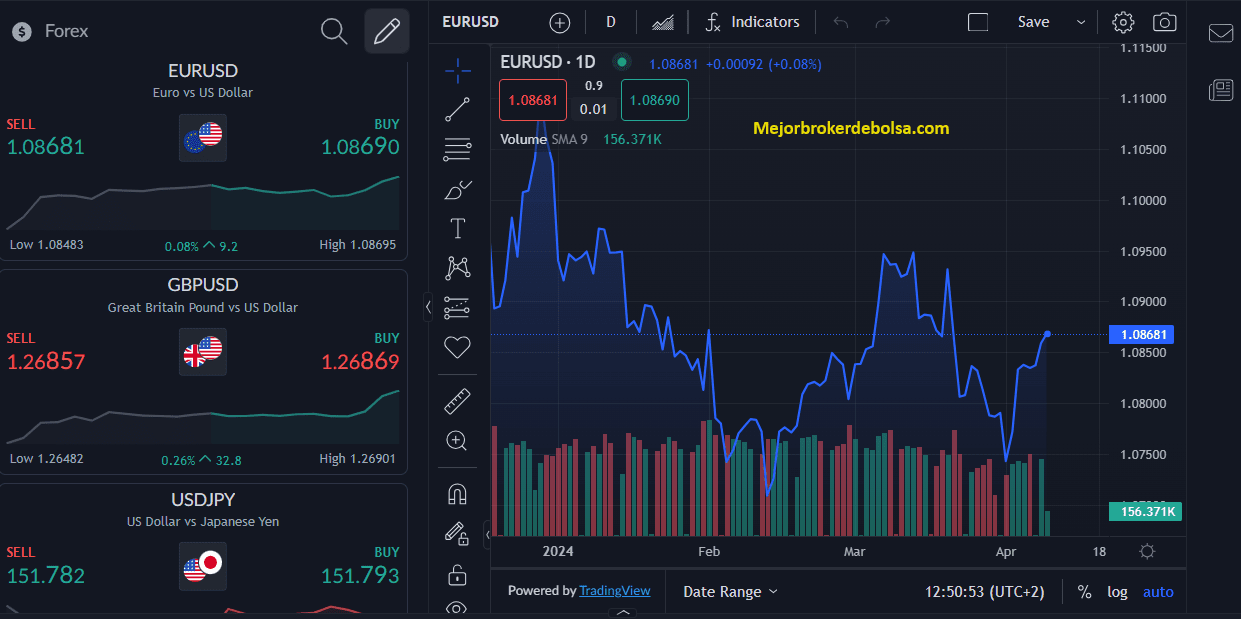 Plataformas de ActivTrades