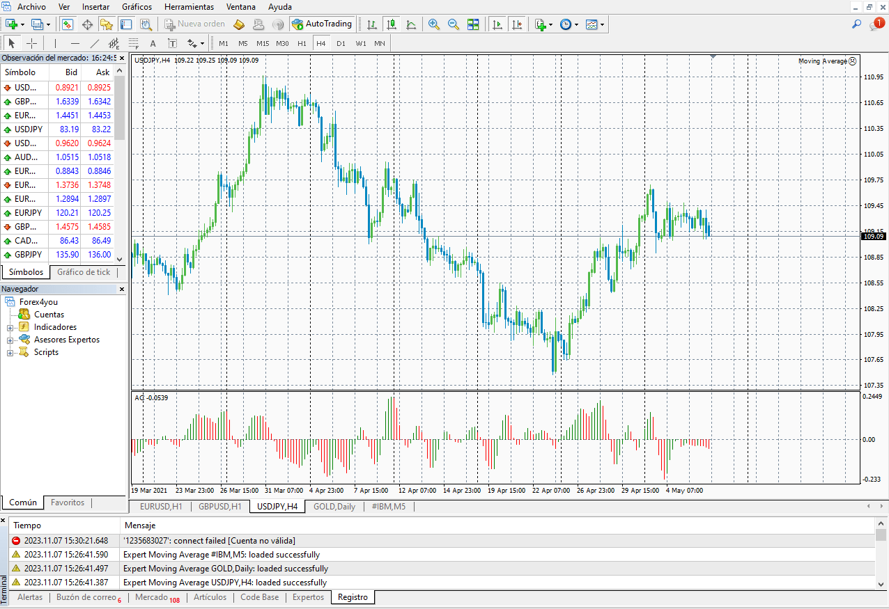 Forex4you demo