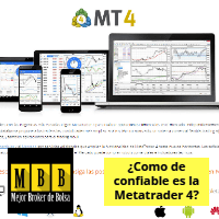 Reseña de Metatrader 4