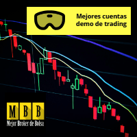 Mejores cuentas para trading de demostración