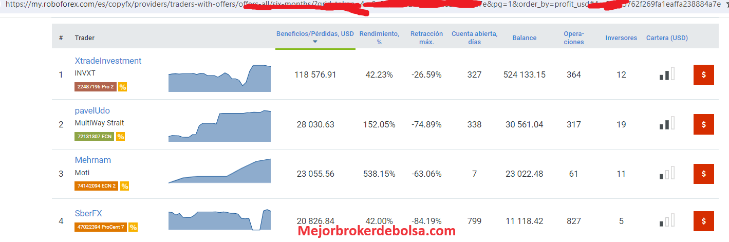 copy trading roboforex