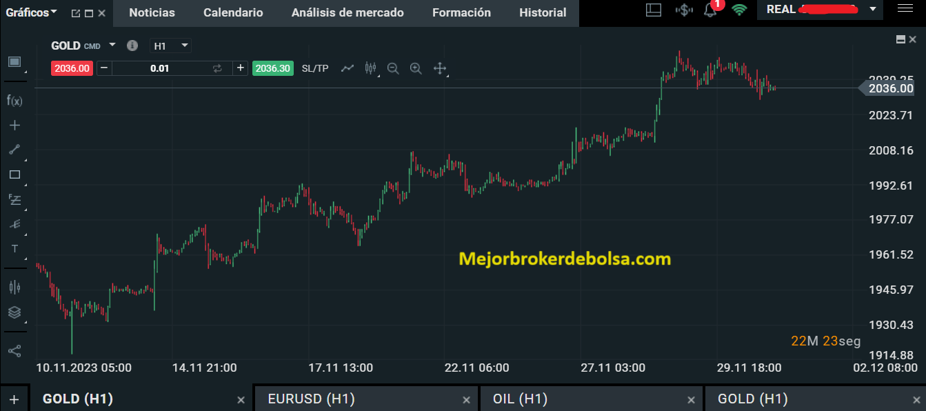 grafico de Bolsa de la xStation