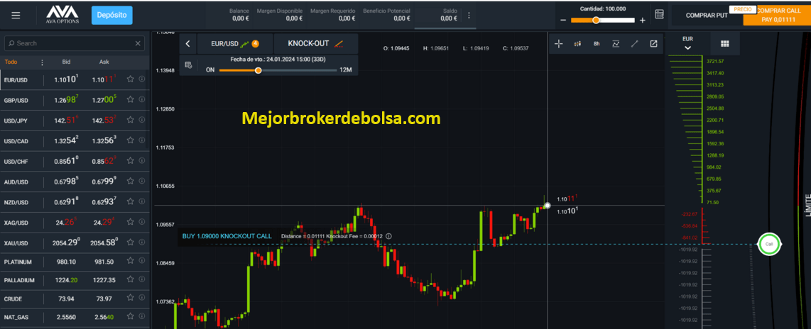 Plataforma AVAOption