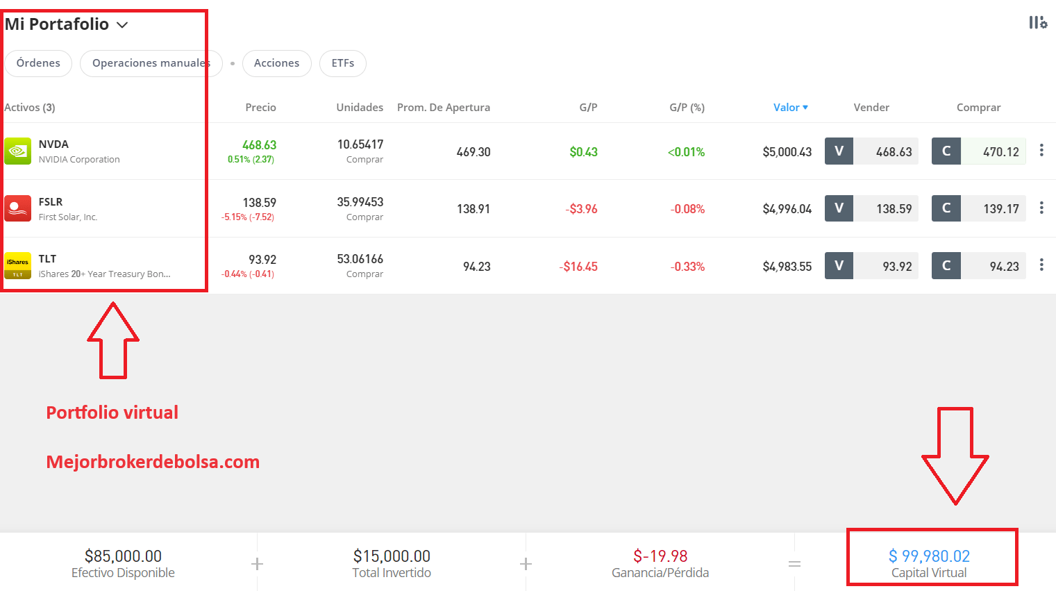 Plataforma de inversión demo de eToro