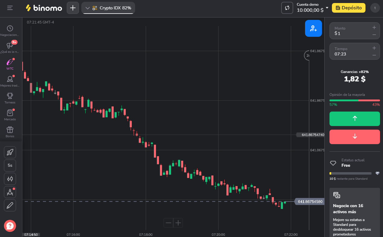 Binomo plataforma cuenta demo
