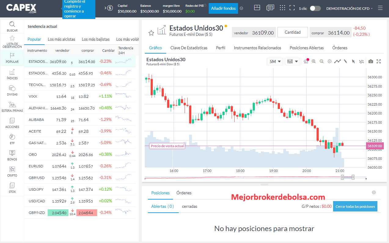 Plataforma trading capex.com