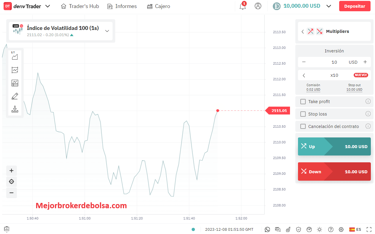 plataforma de inversión demo de Binary.com