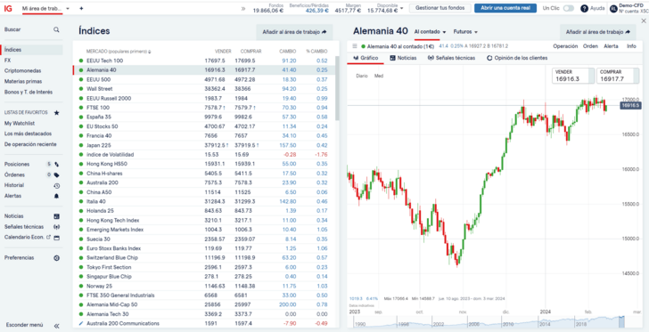 IG broker plataforma web