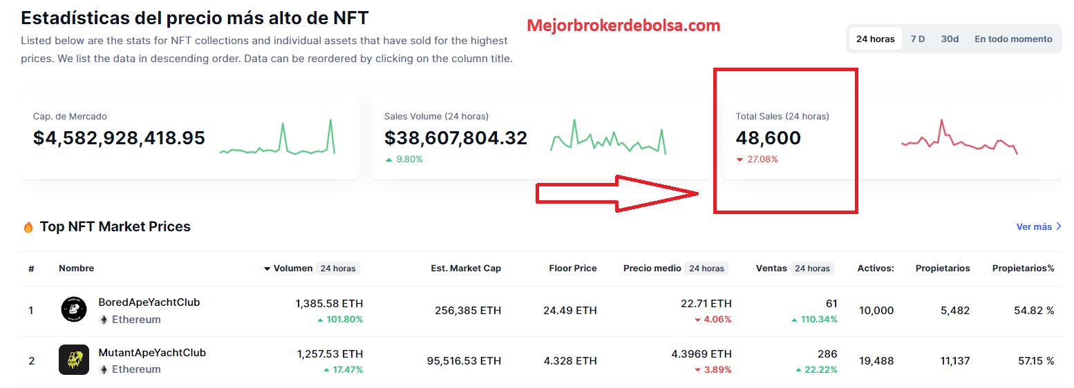 estadísticas de NFTs en Coinmarketcap