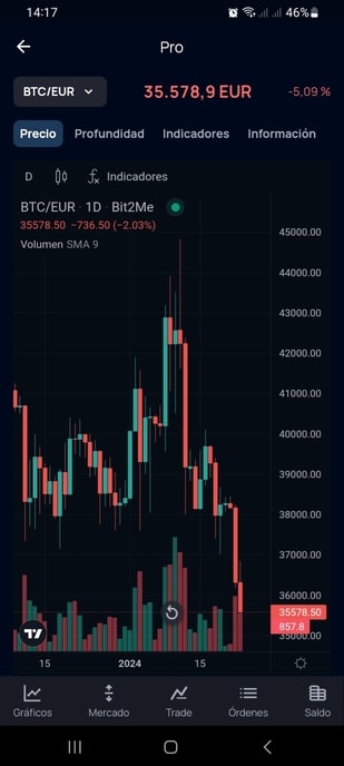 aplicación de trading de Bit2me