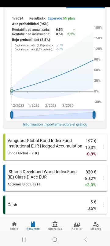 Aplicación de inversión de InbestMe