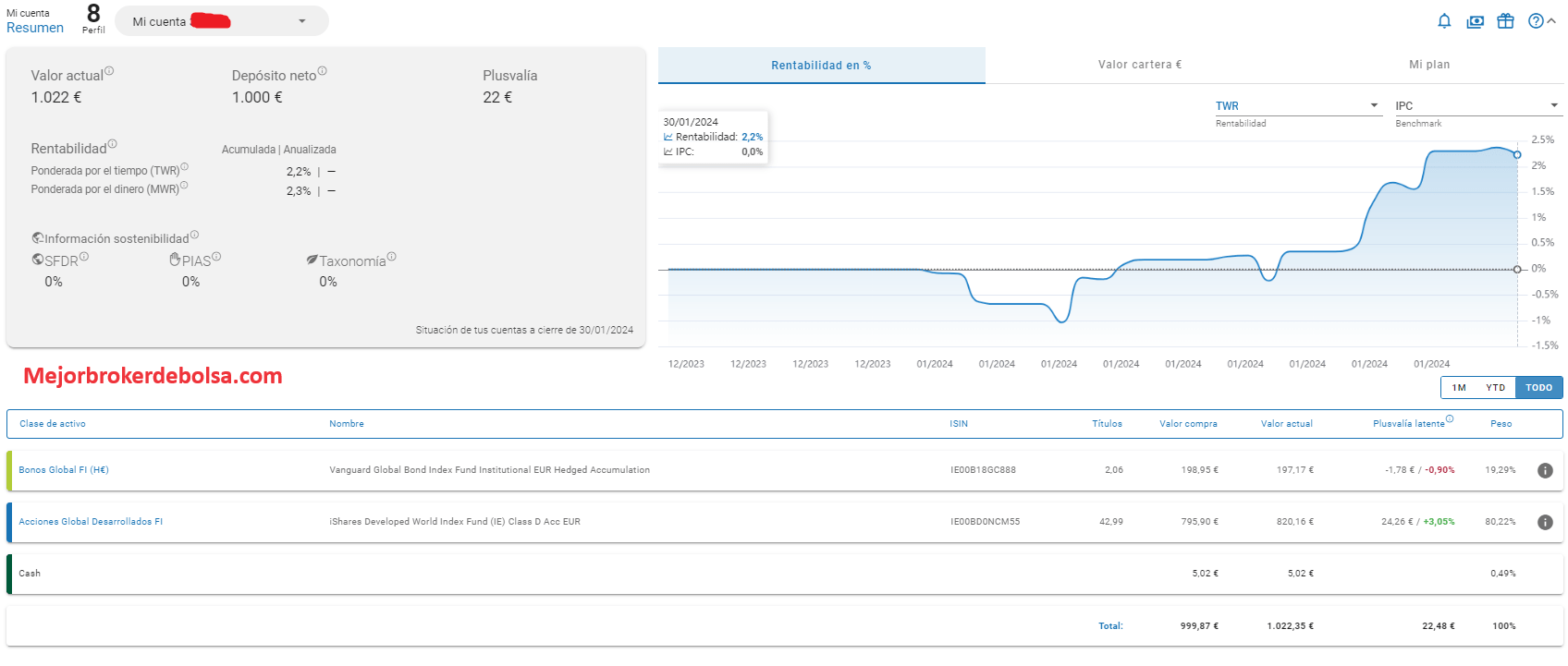 Fondos indexados en InbestMe