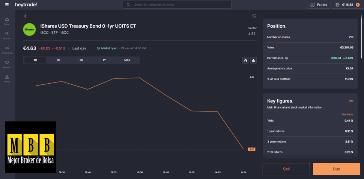 Plataforma de inversión Heytrade web