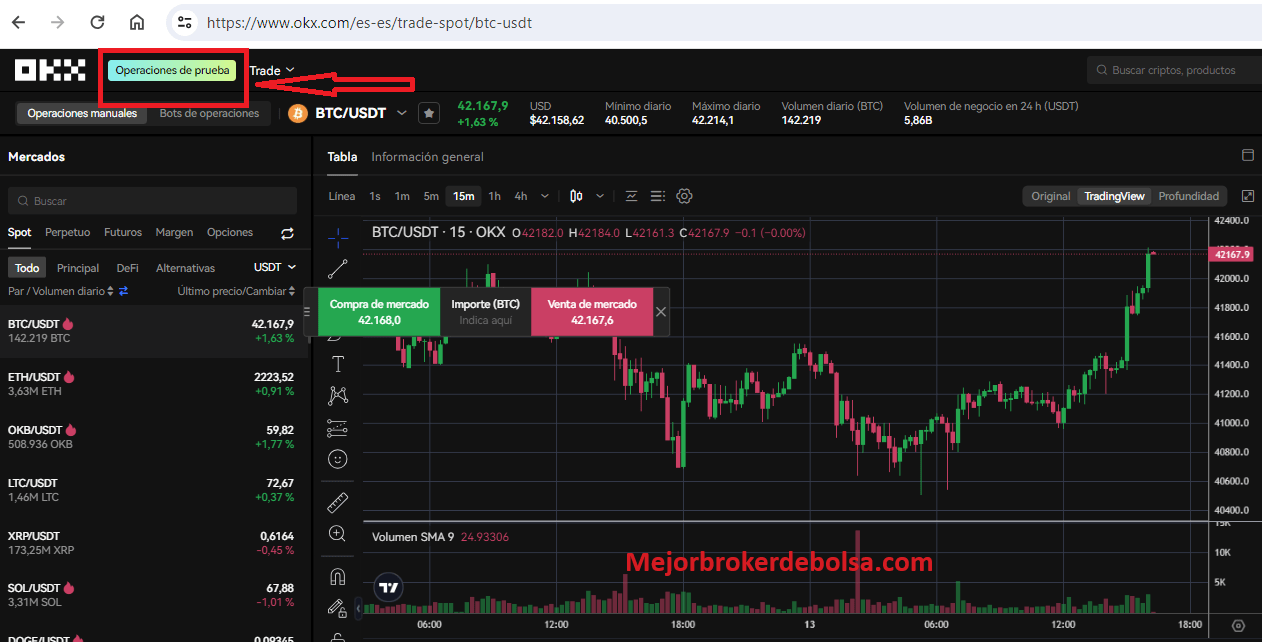 OKX y plataforma de trading