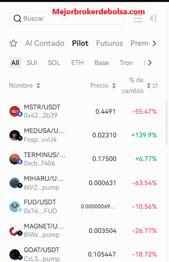 Ejemplo de activos que se ofrecen en el programa PILOT de Gate.io