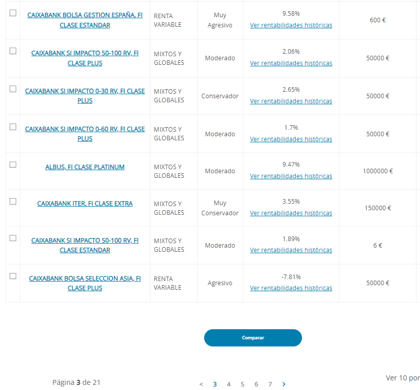 Caixabank fondos de renta variable