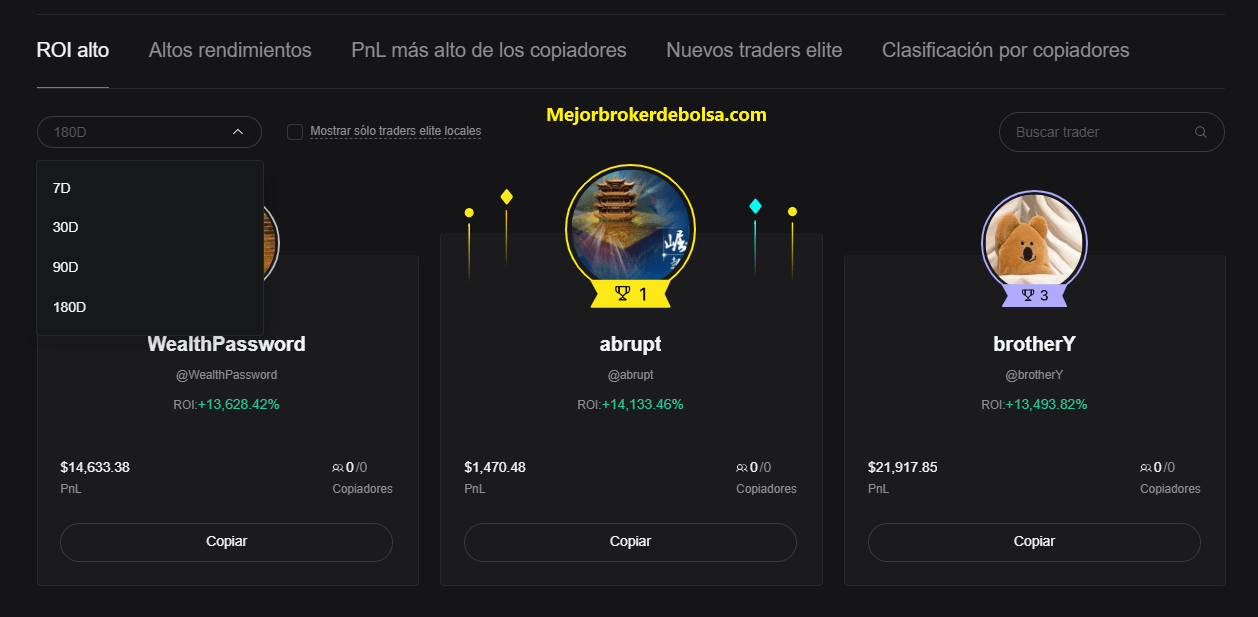 Copy trading futuros Bitget