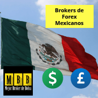 Ranking de brokers de Forex México