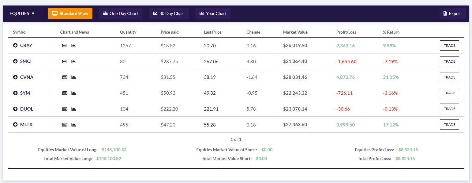 Wall Street Survivor demo bolsa
