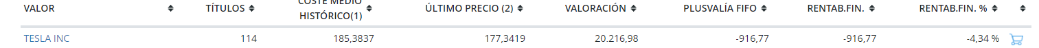Acciones de Tesla en mi broker Renta 4
