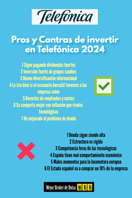 Ventajas y desventajas de comprar acciones de Telefónica