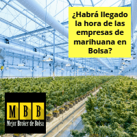 Comprar acciones de marihuana