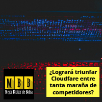 Análisis bursátil de las acciones de Cloudfare
