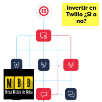 análisis de por que invertir en Twilio y por que no