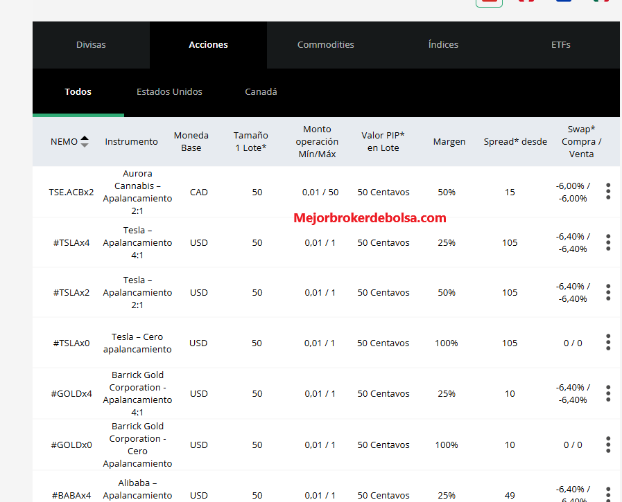 Instrumentos de Capitaria en la cuenta Start de acciones