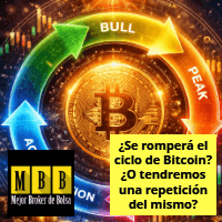 invertir siguiendo la teoría de los ciclos de Bitcoin o no